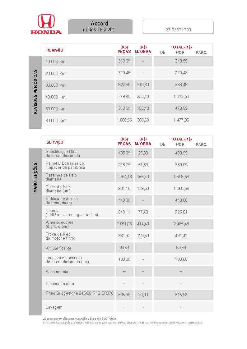 Tabela de Revisão Honda Accord