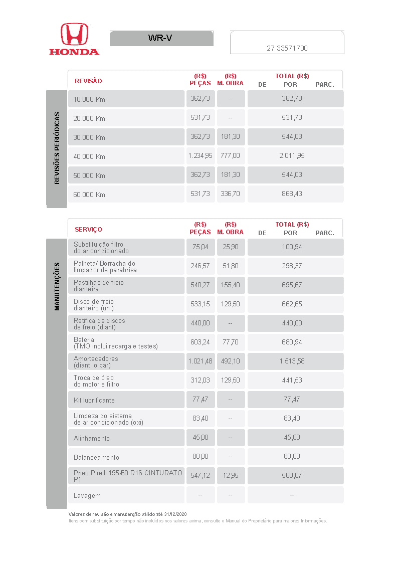 Tabela de Revisão 10 Tabela de Revisão Honda WR-V