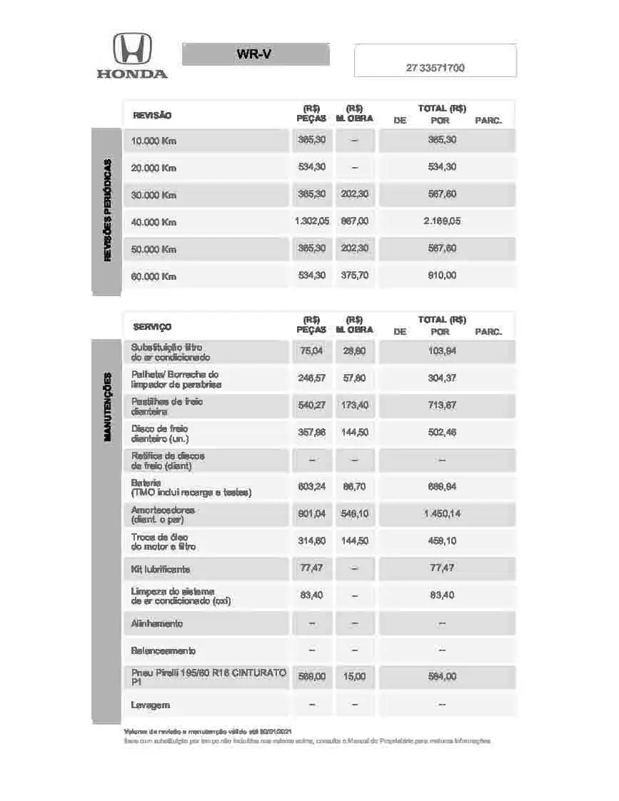 Tabela de Revisão 10 Tabela de Revisão Honda WR-V