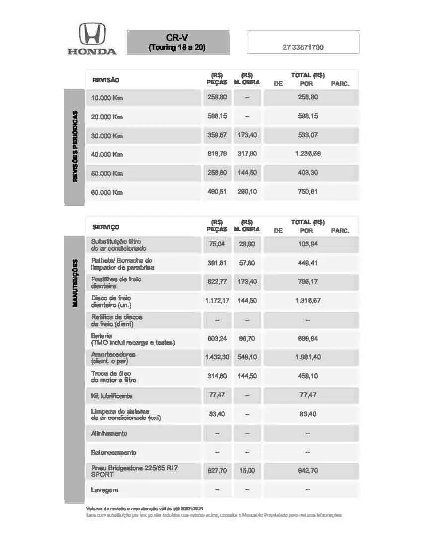 Tabela de Revisão 6 Tabela de Revisão Honda CR-V Touring