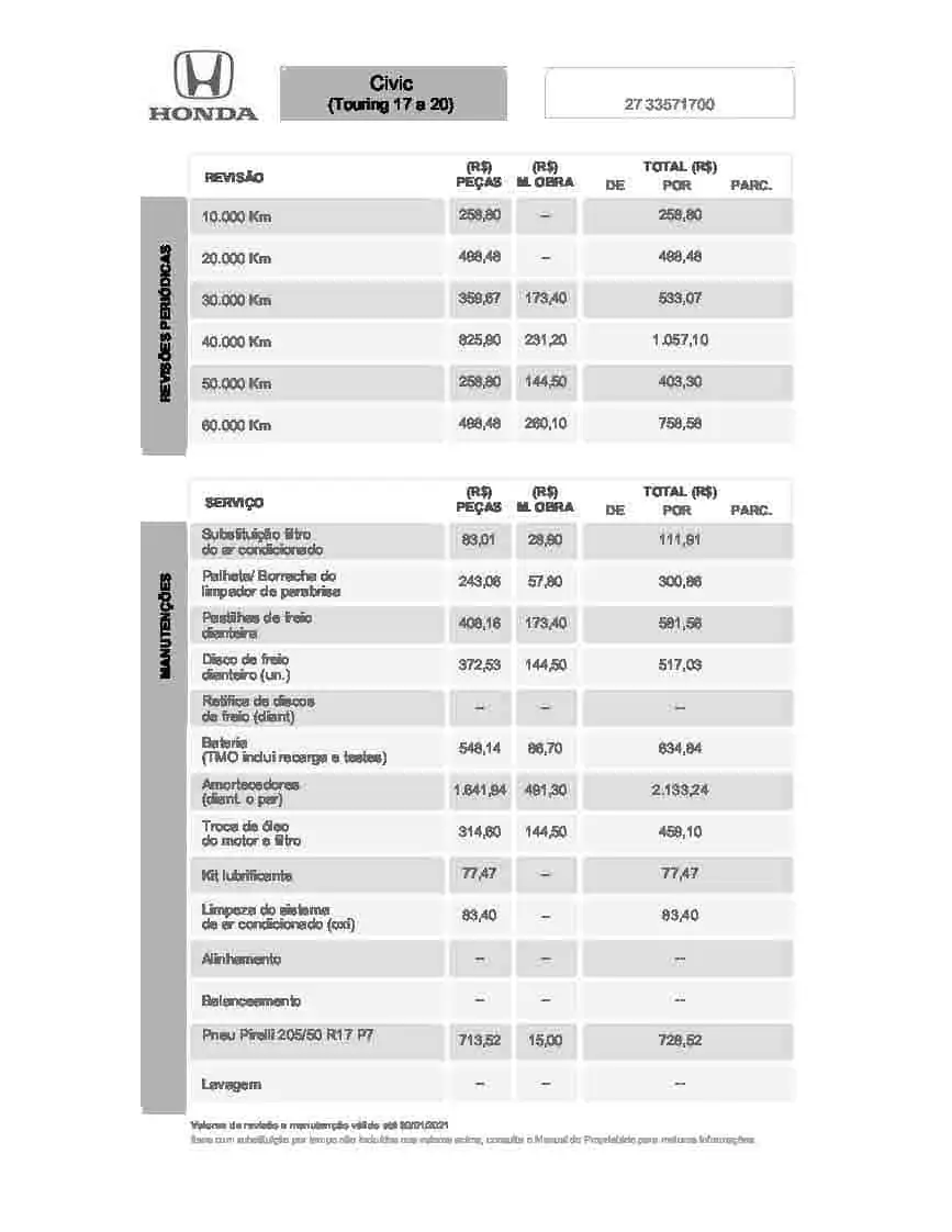 Tabela de Revisão 5 Tabela de Revisão Honda Civic Touring