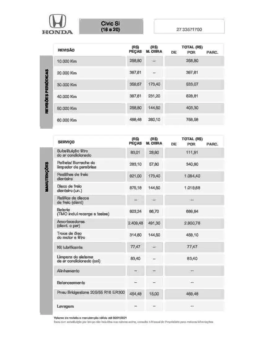 Tabela de Revisão 4 Tabela de Revisão Honda Civic SI