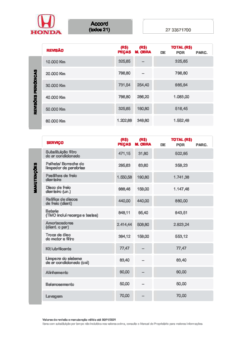 Tabela de Revisão - Honda Shori