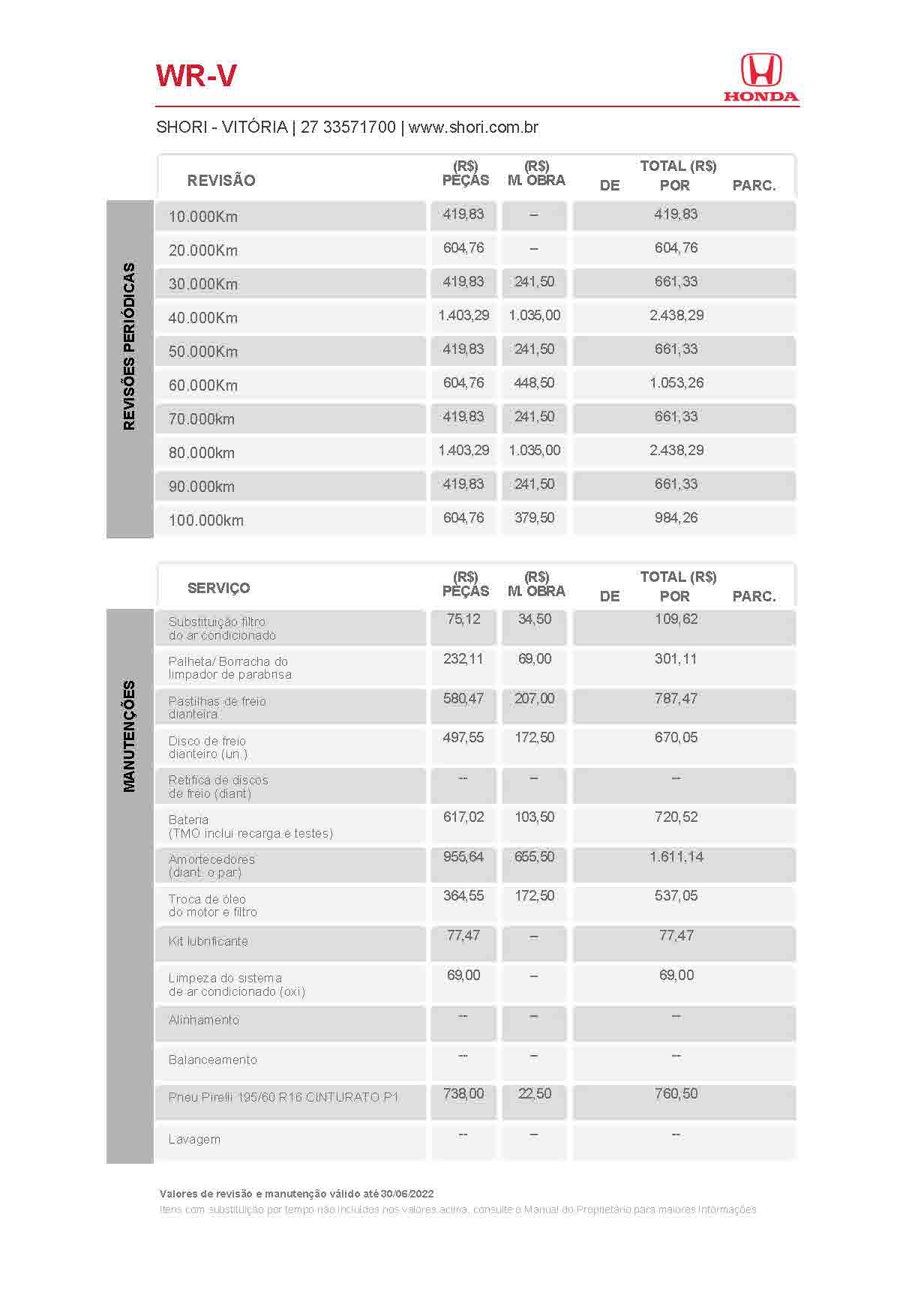 Honda Shori Tabela de Revisão wr v 2022 06 30