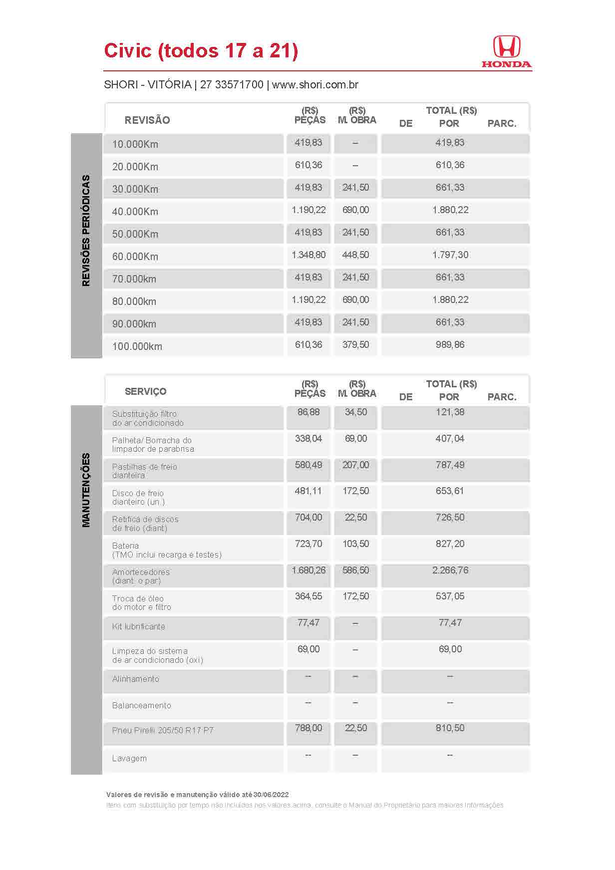 Honda Shori Tabela de Revisão civic todos 17 a 21 2022 06 30
