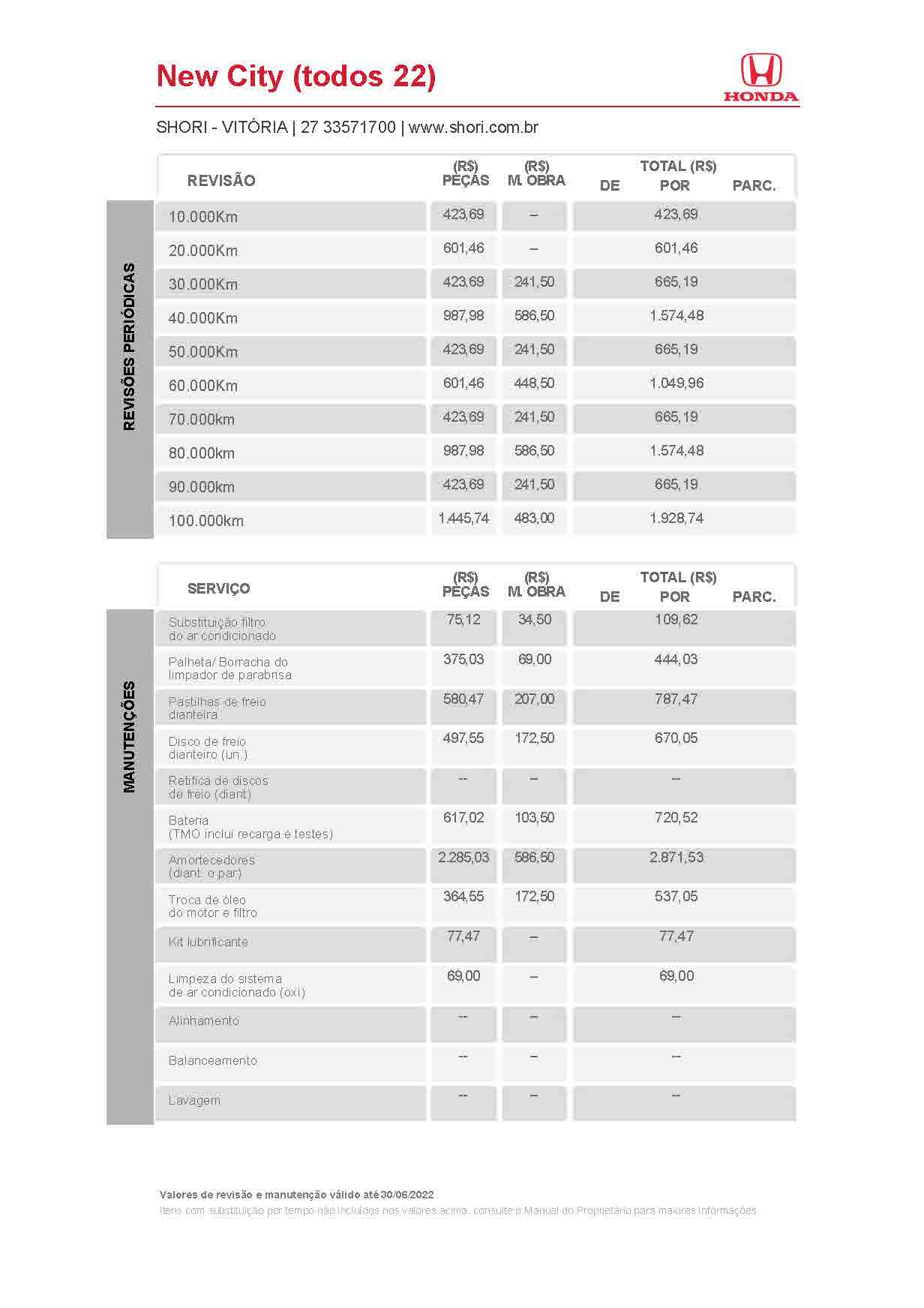 Honda Shori Tabela de Revisão new city todos 22 2022 06 30