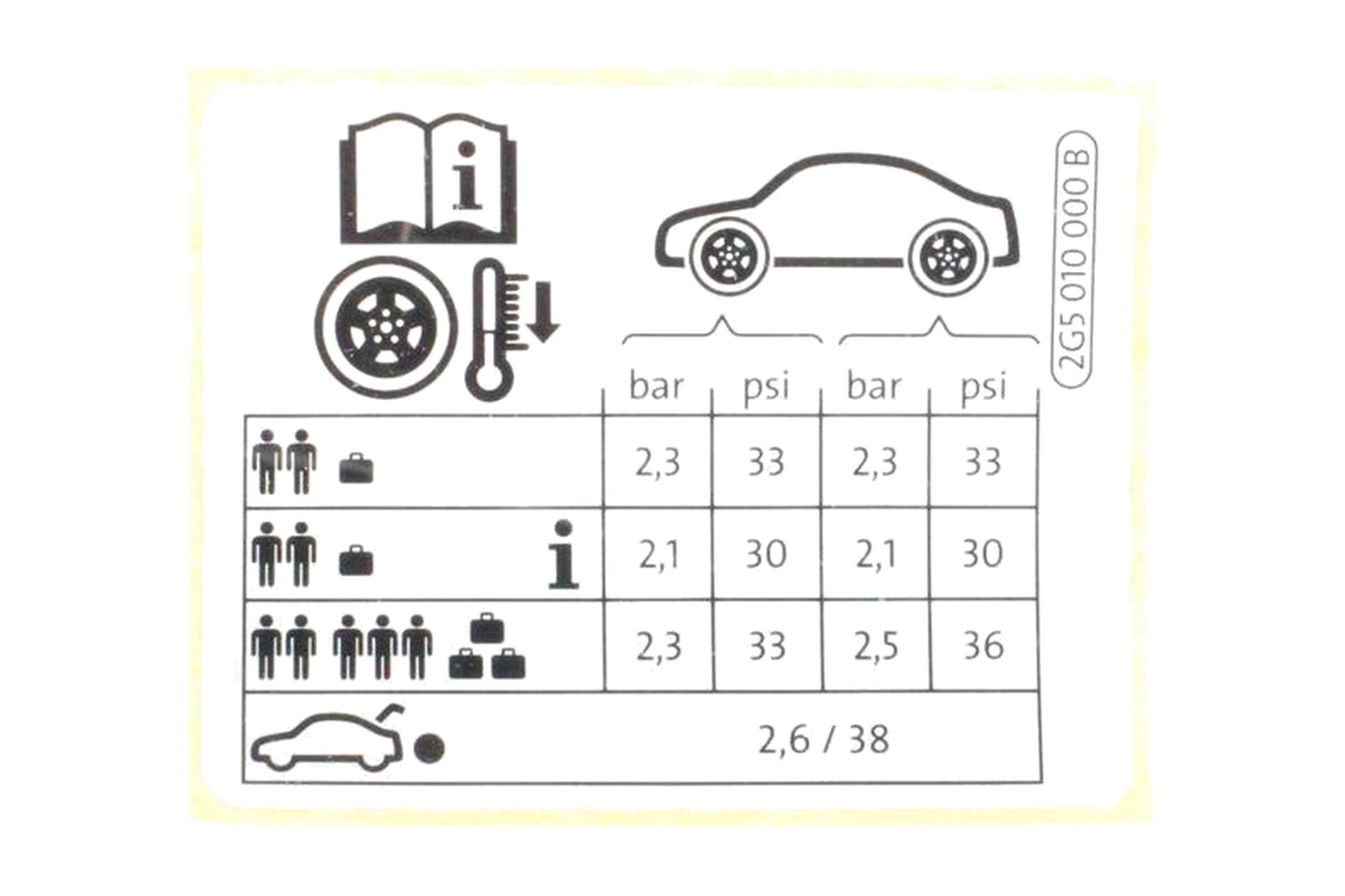 Etiqueta de Pressão de Calibragem de Pneus VW 2G5010000B